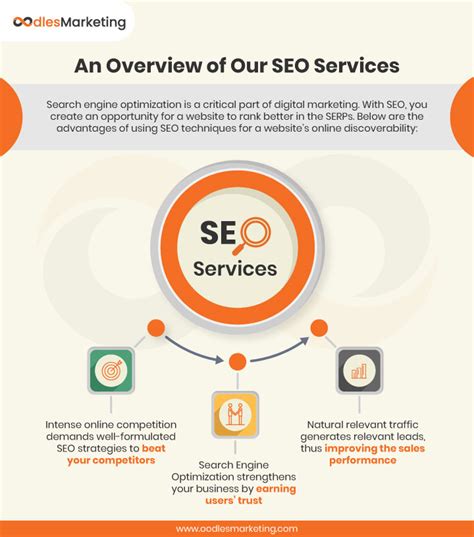 davao seo services|SEO Services & Digital Marketing Company .